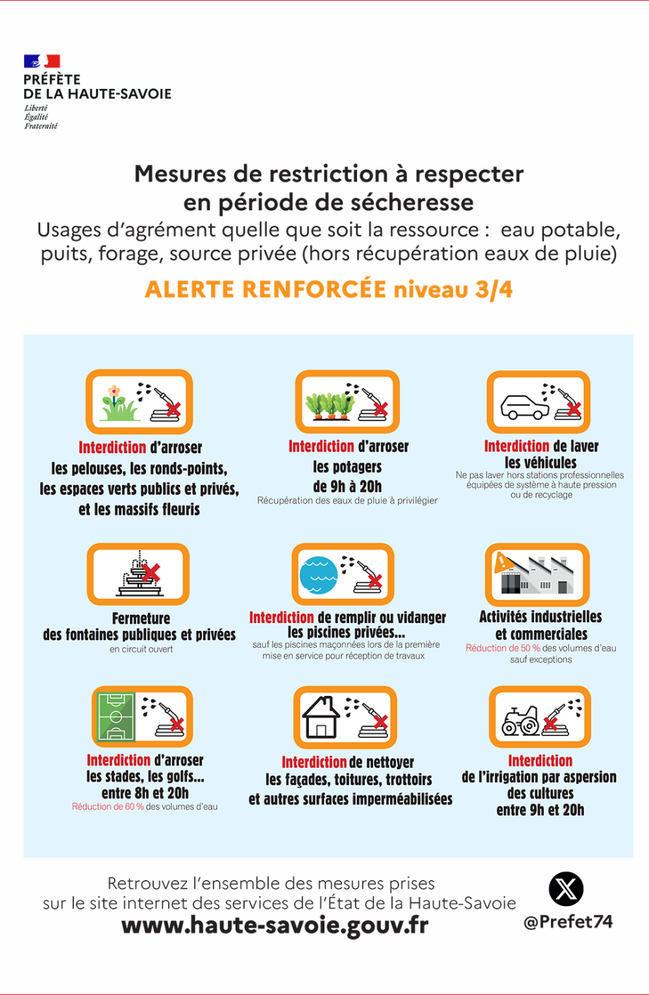 Sécheresse : mesures de restriction à respecter en cas d'alerte renforcée niveau 3/4 - Préfecture de la Haute-Savoie