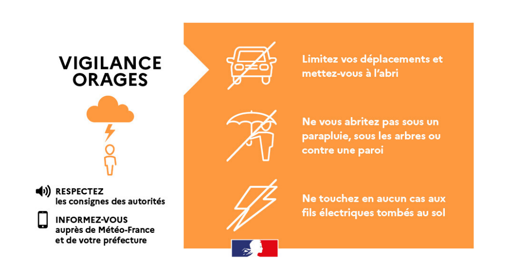 Vigilance jaune : alerte aux orages du 24/07/2023