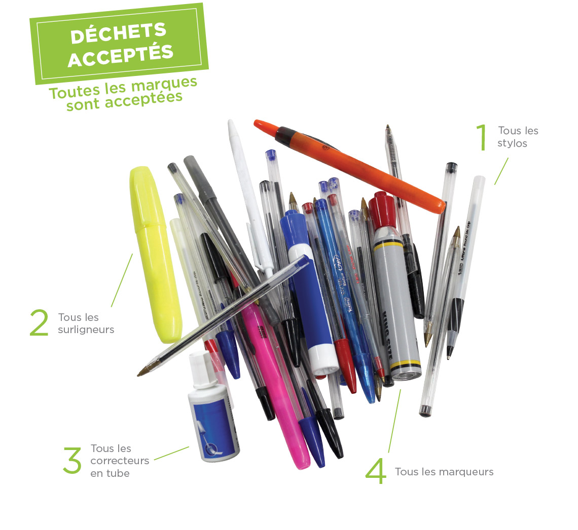 Collecte des instruments d'écriture : reprise par la mairie de Praz sur Arly en mars 2024 - Sitom des Vallées du Mont-Blanc