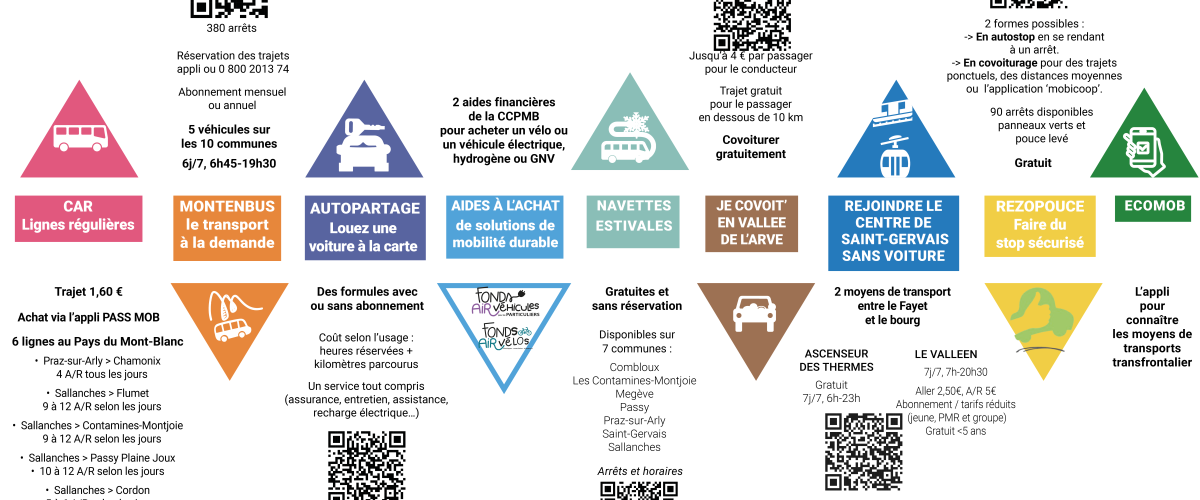L'offre de transport/de mobilité au Pays du Mont-Blanc cet été 2025