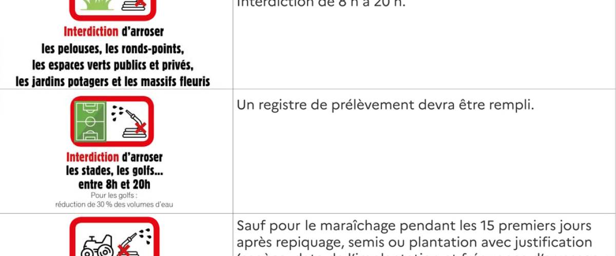 Consignes pour la ressource en eau