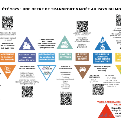 L'offre de transport/de mobilité au Pays du Mont-Blanc cet été 2025