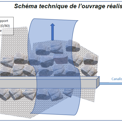 Seuil du pont de l'Île : schéma technique de l’ouvrage réalisé