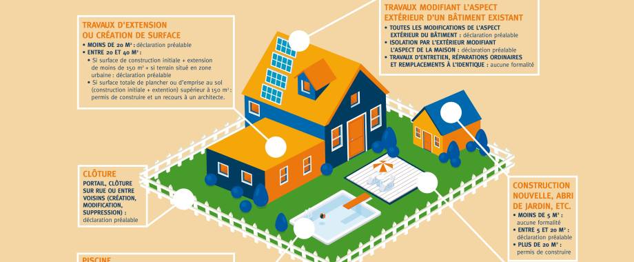Autorisations d'urbanisme - Ville de Saint Étienne-du-Rouvray