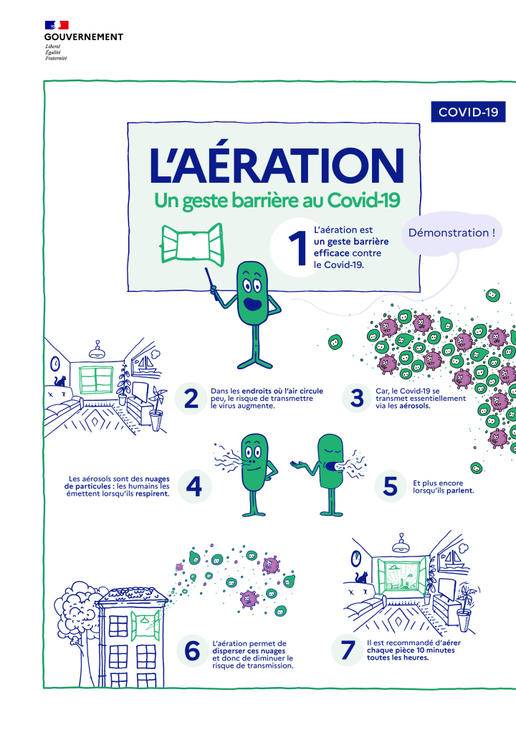Covid-19 : aération des pièces