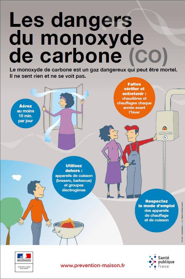 Affiche Les dangers du monoxyde de carbone - Santé Publique France