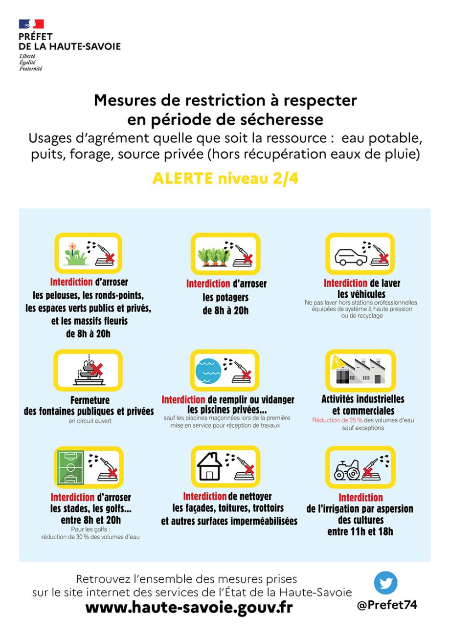 Affiche consigne sécheresse alerte niveau 2