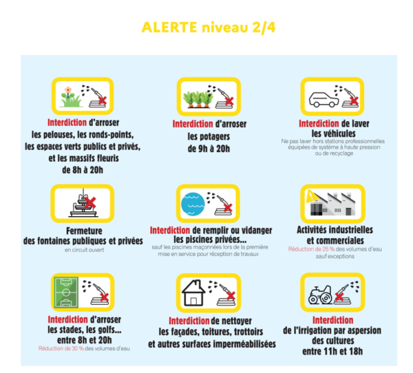 Sécheresse : alerte niveau 2/4 - Préfecture de la Haute-Savoie