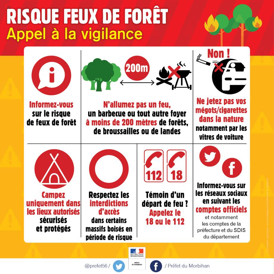 Risque de feux de forêt