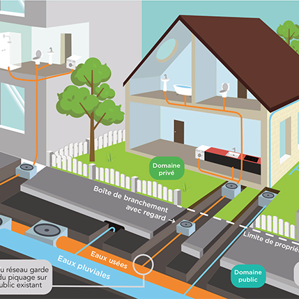 Contrôle d'un raccordement à l'assainissement collectif - Régie des eaux de Montpellier Méditerranée Métropole