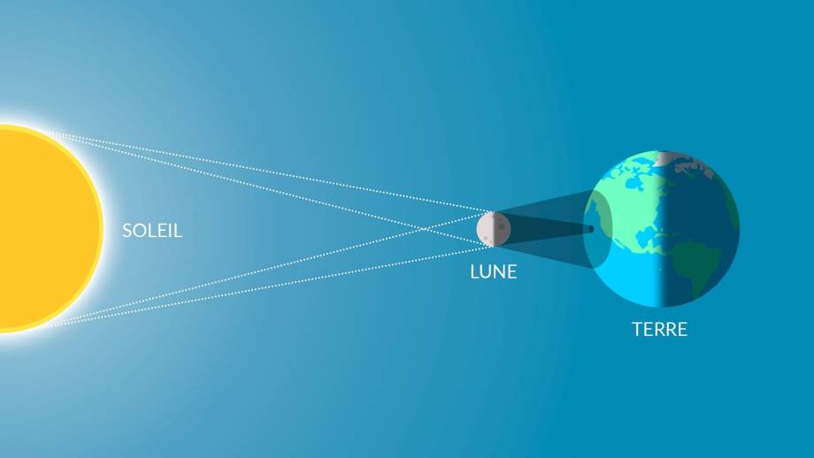 Éclipse solaire - Vivo Technology. Inc.