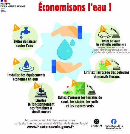 Sécheresse : gestes à adopter pour économiser l'eau - Préfecture de la Haute-Savoie