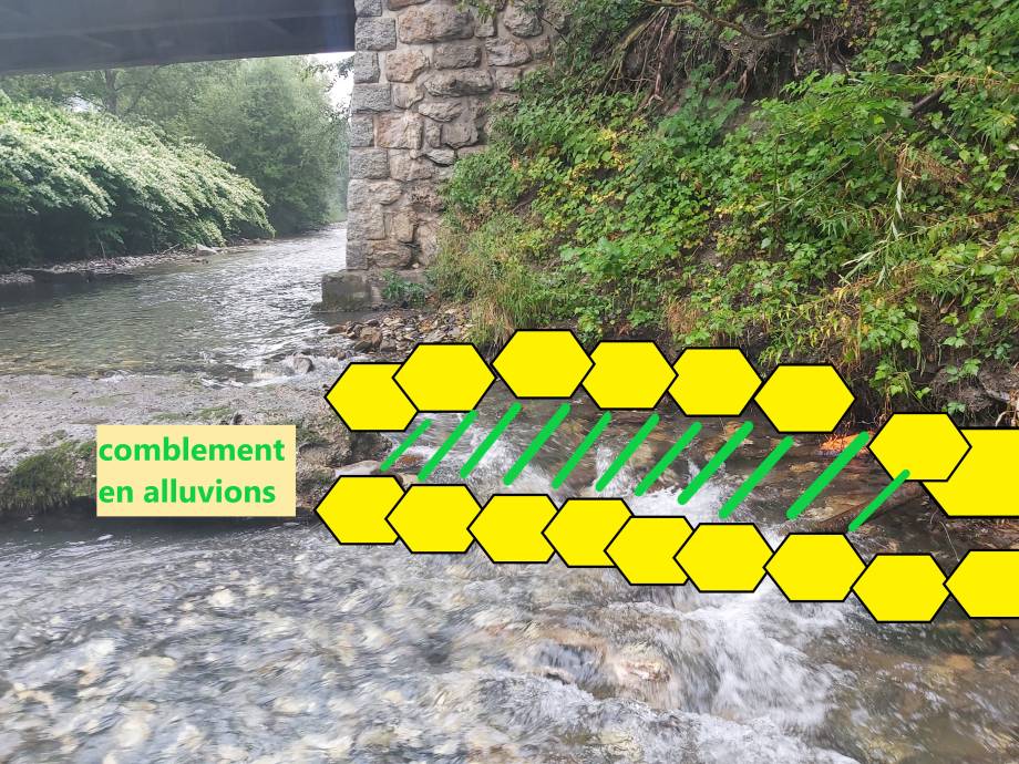 Mise en place de blocs dans le lit de la rivière dans le prolongement du seuil de part et d’autre de celui-ci et comblement de l’espace intermédiaire avec des matériaux alluvionnaires afin de recouvrir la canalisation d’eau potable