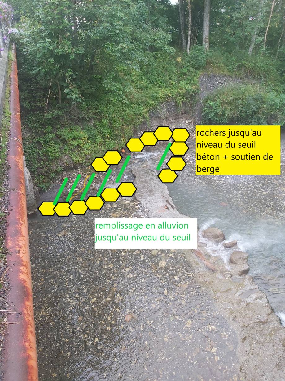 Enrochement du pied de la berge pour protéger la berge restante et éviter un nouveau contournement du seuil