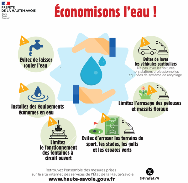 Économisons l'eau en cas de vigilance sécheresse - Préfecture de la Haute-Savoie