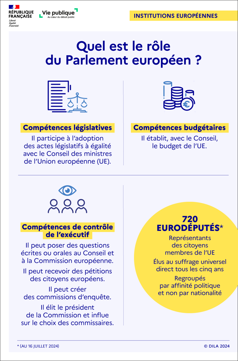 Le rôle du Parlement européen