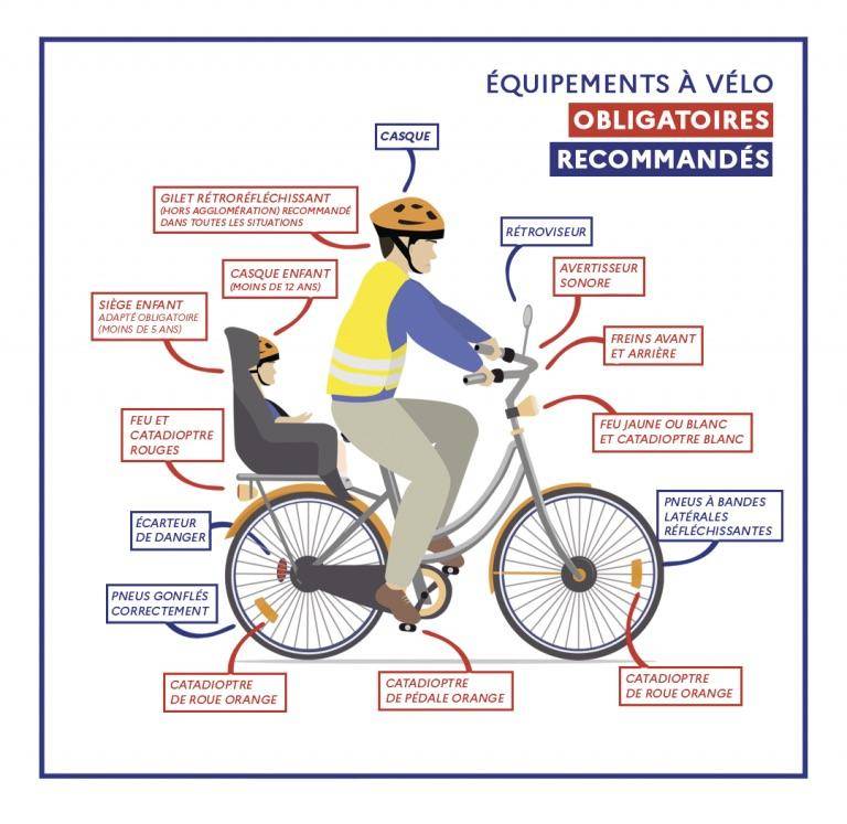 Sécurité routière : visibilité piéton vélo - Gouvernement